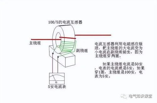 電流互感器準確度等級,為什么有的時候帶s,有的時候不帶s
